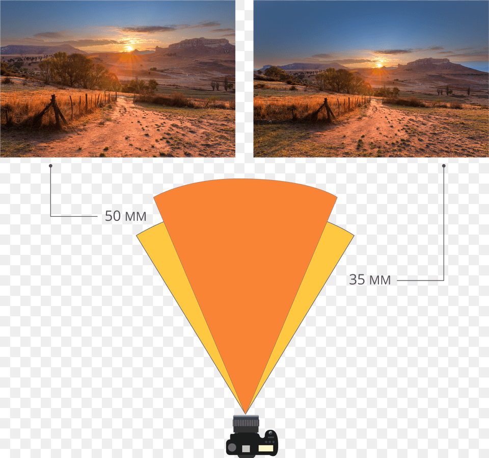 Difference Between 35mm And 40mm Lens, Flare, Light, Nature, Outdoors Png Image