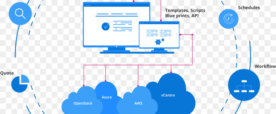 Difference Between Block Blob And, Computer, Electronics, Pc, Network Png Image