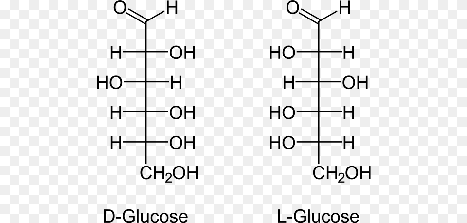 Difference Between D And L Glucose Dl Glucose, Gray Png Image