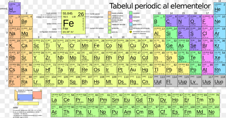 Difference Between Mass Number And Atomic Mass Fr Periodic Table, Scoreboard, Text Free Png