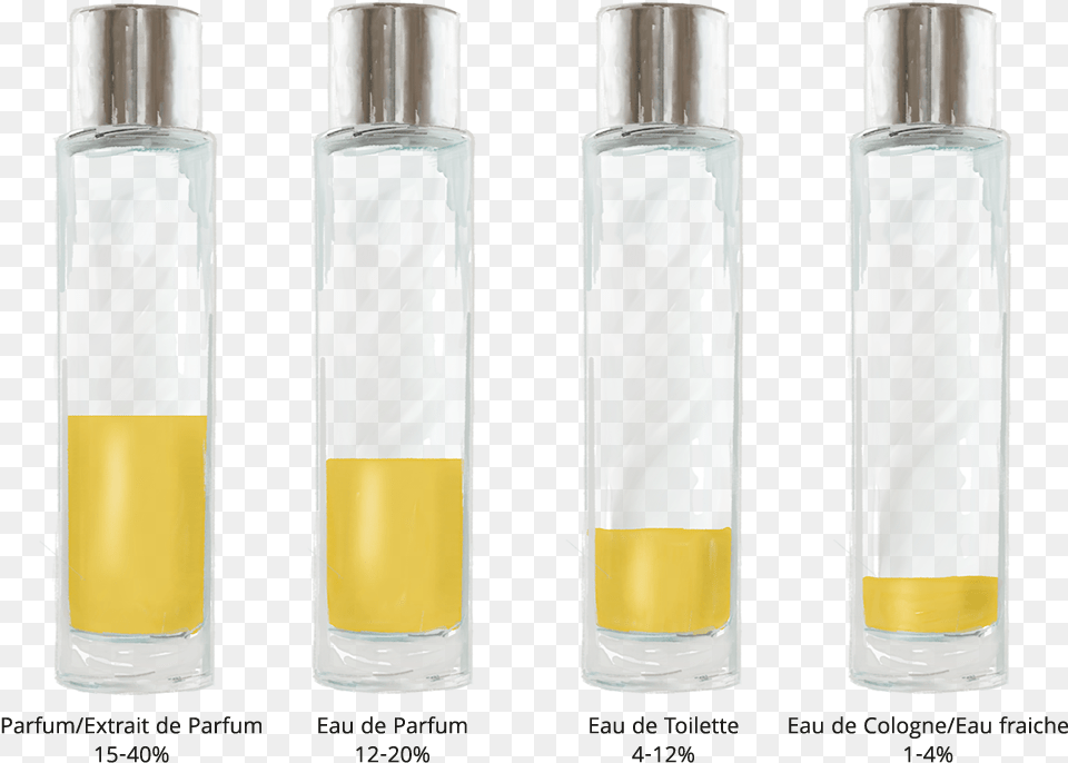 Difference Between Perfume And Eau De Toilette Eau De Toilette Vs Eau De Parfum, Bottle, Cosmetics Png