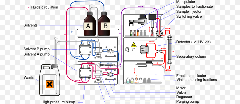 Difference Between Preparative And Analytical Chromatography, Cad Diagram, Diagram, Wiring Free Png Download