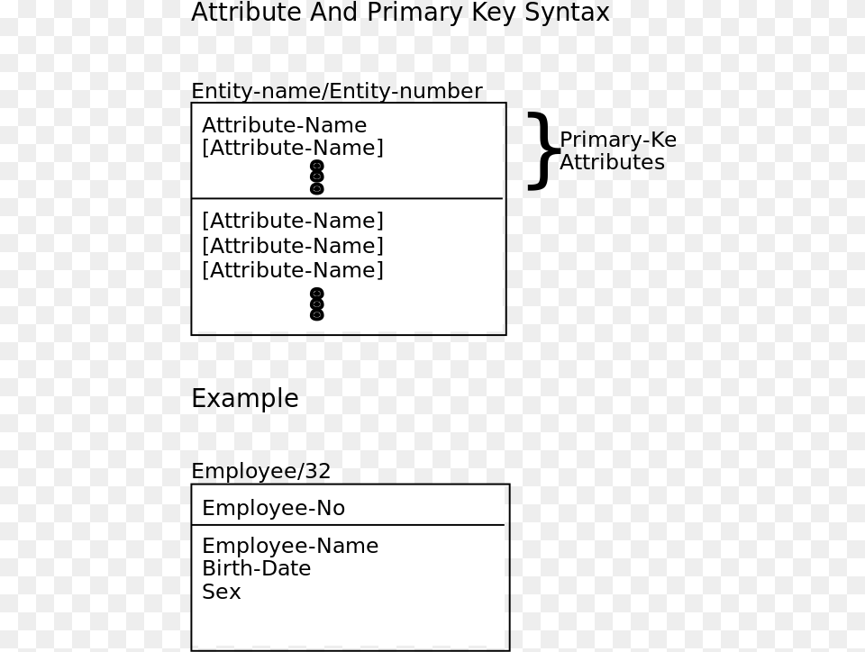 Difference Between Primary Key And Foreign Key Attribute, Page, Text Free Transparent Png