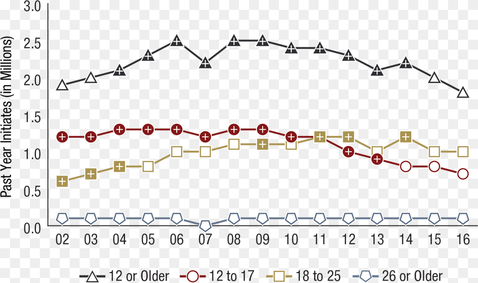 Difference Between This Estimate And The 2016 Estimate Plot Png