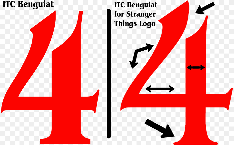 Differences Between Itc Benguiat Font And That Used Stranger Things 4 Symbol, Text, Number Free Transparent Png