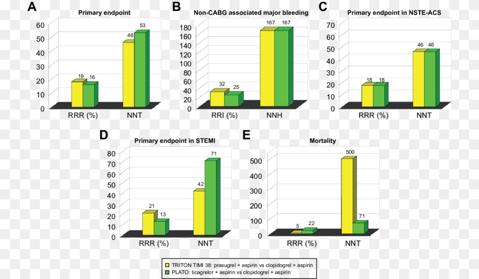 Differences Between Platos Defined Overall Primary Diagram Free Png