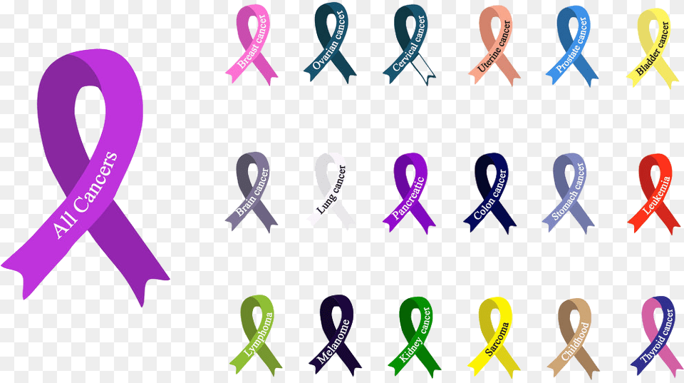 Different Cancer Sign Drawings Transparent Cartoons Cancer Ribbon Drawing, Alphabet, Ampersand, Symbol, Text Free Png