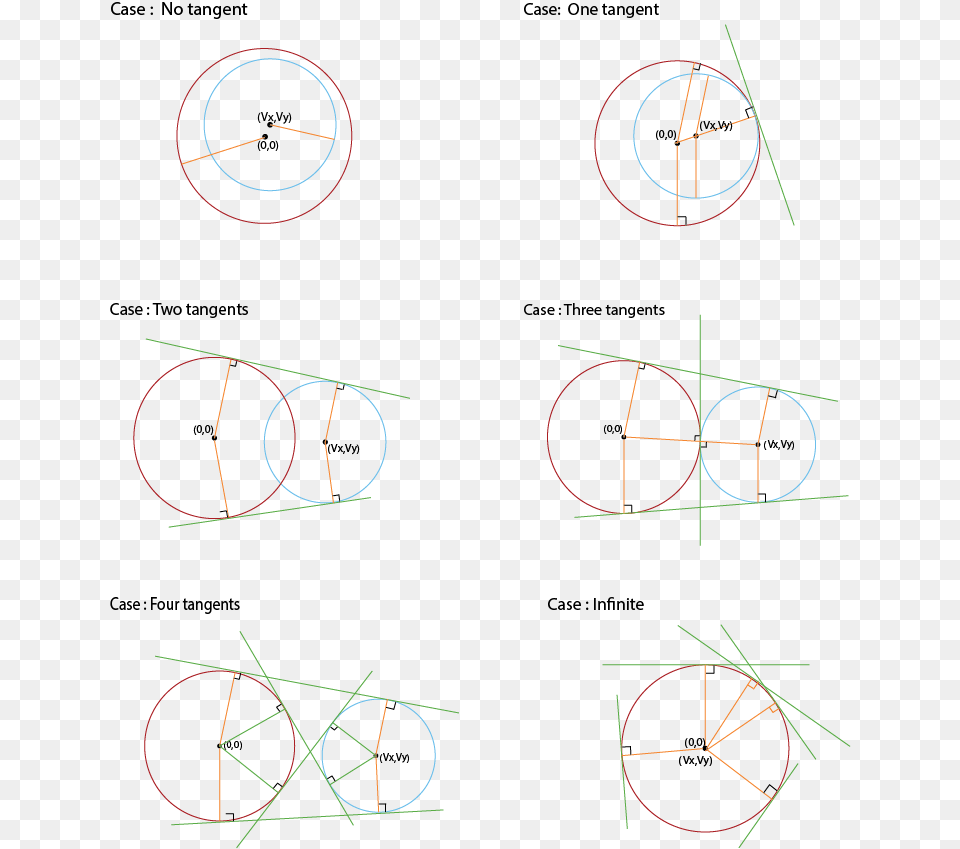Different Cases Of Tangents Common To Two Circles, Sphere, Cad Diagram, Diagram Png Image