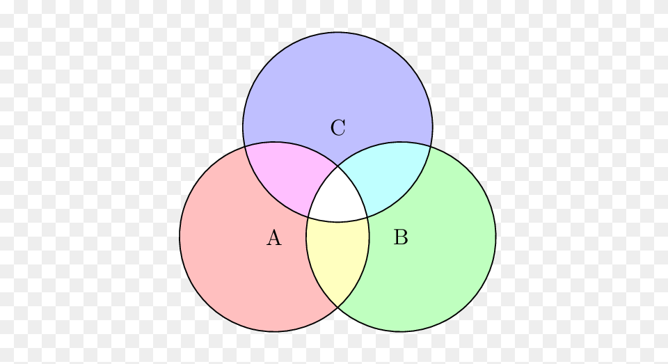Different Colors In The Intersection Of A Venn Diagram Using Tikz, Venn Diagram Png Image