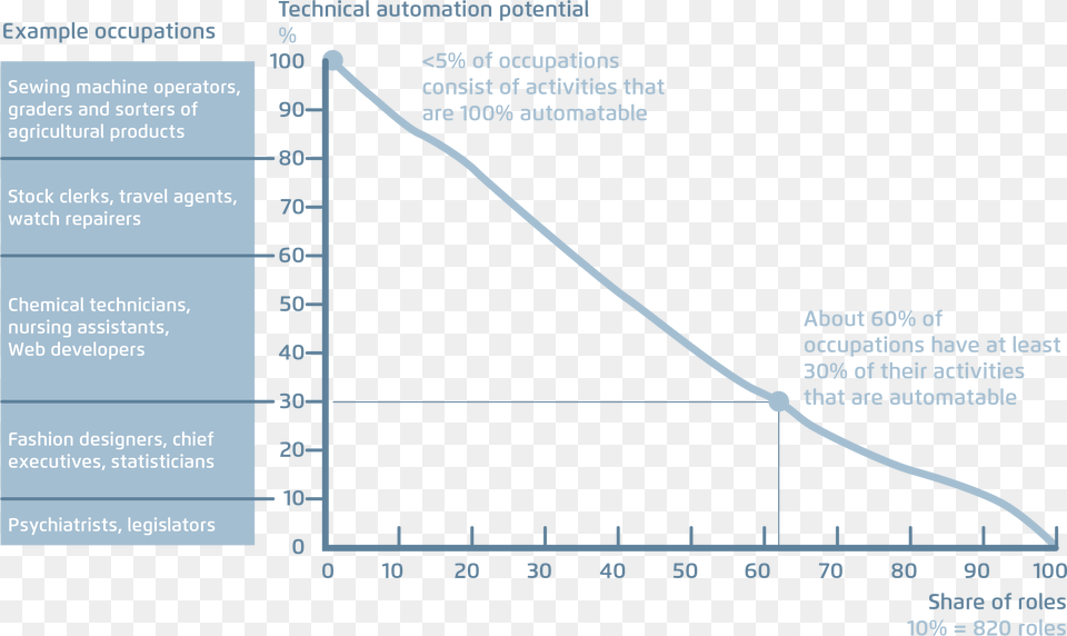 Different Countries Too Will Feel The Impact More Diagram, Chart, Plot Free Png Download