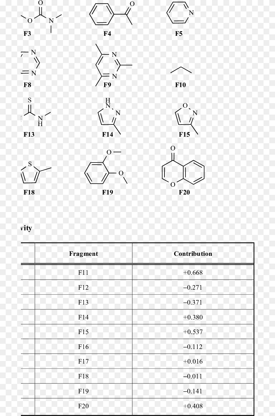 Different Fragments Which Were Found In The Molecules Diagram, Gray Png