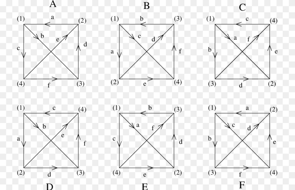 Different Possible Labelings Of The Four Node Quiver Triangle, Gray Free Png