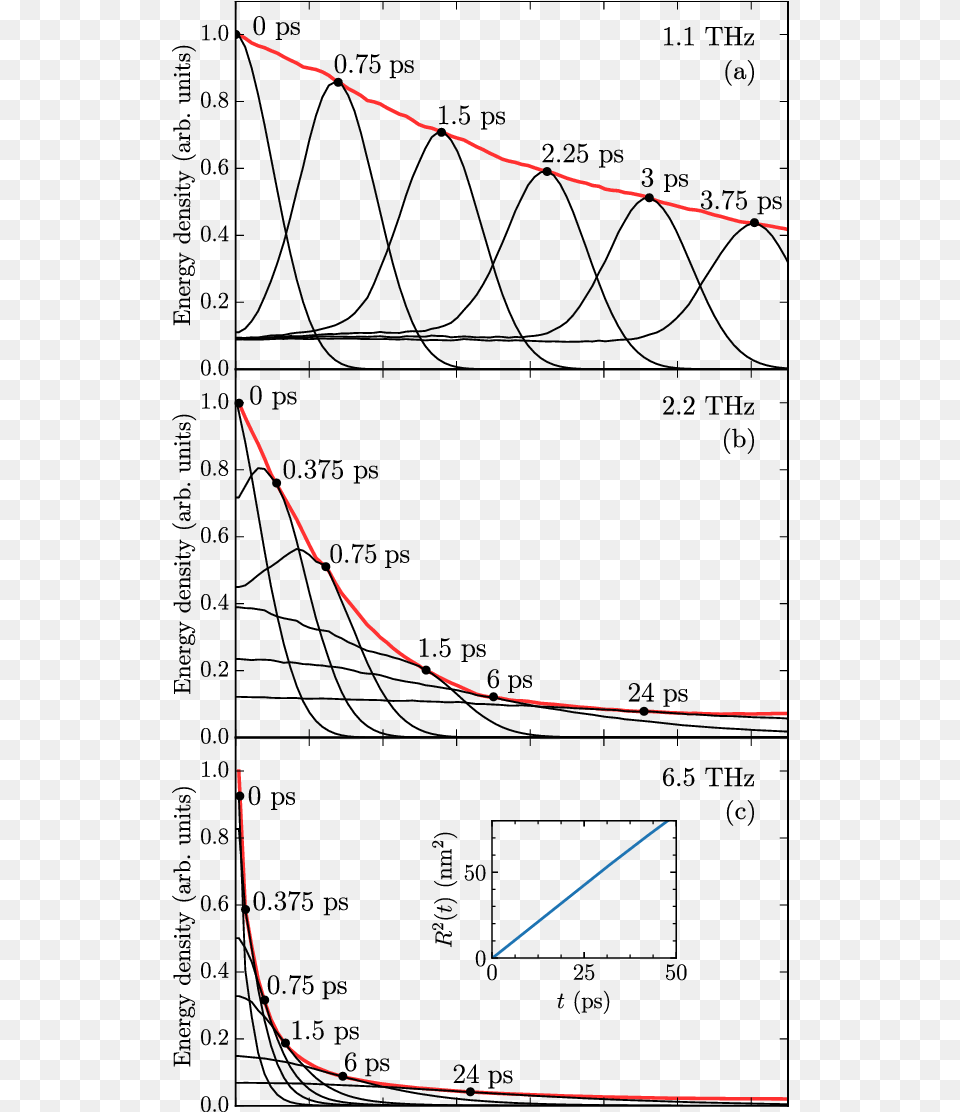 Different Regimes Of The Wave Packet Propagation Diagram, Nature, Night, Outdoors Png Image