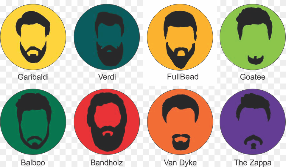 Different Types Of Beards, Face, Head, Logo, Person Free Png Download