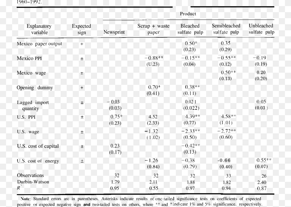 Differential Diagnosis Adverse Cutaneous Drug Reaction, Text Png Image