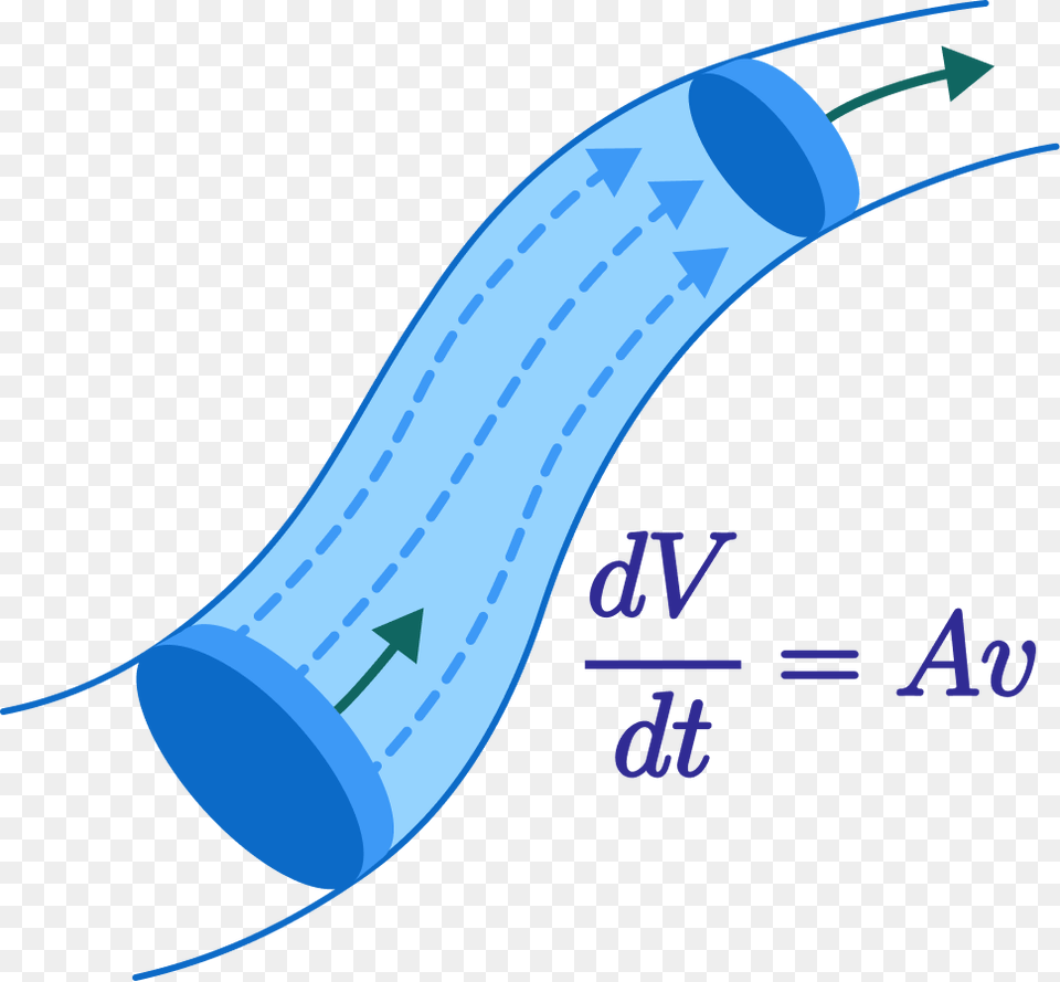 Differential Equations Clipart Download Differential Equations Clipart, Text Free Transparent Png