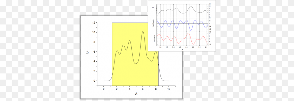 Differentiate Gadget Diagram, Chart, Plot Free Png Download