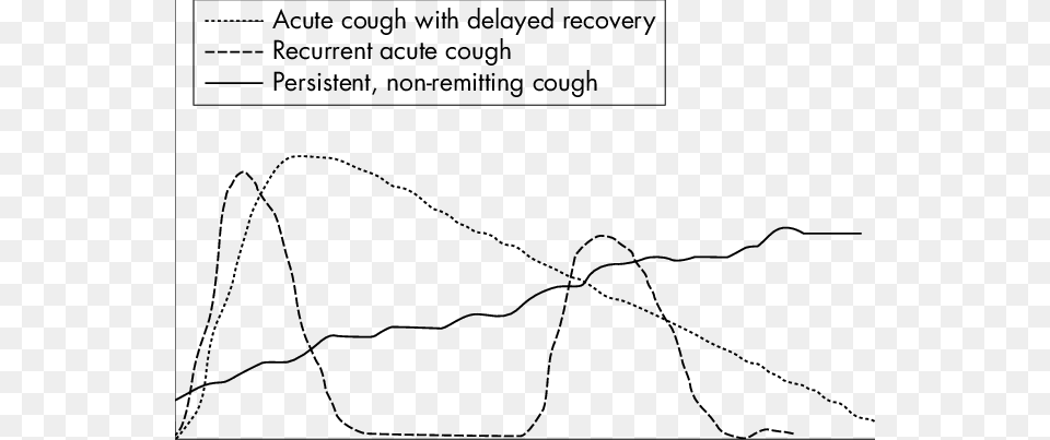 Differentiated Cough Patterns Science, Animal, Kangaroo, Mammal, Text Png Image