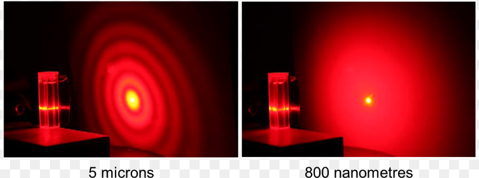 Diffraction Patterns From A Laser Diffraction Analysis, Light, Lighting, Machine, Wheel Free Png