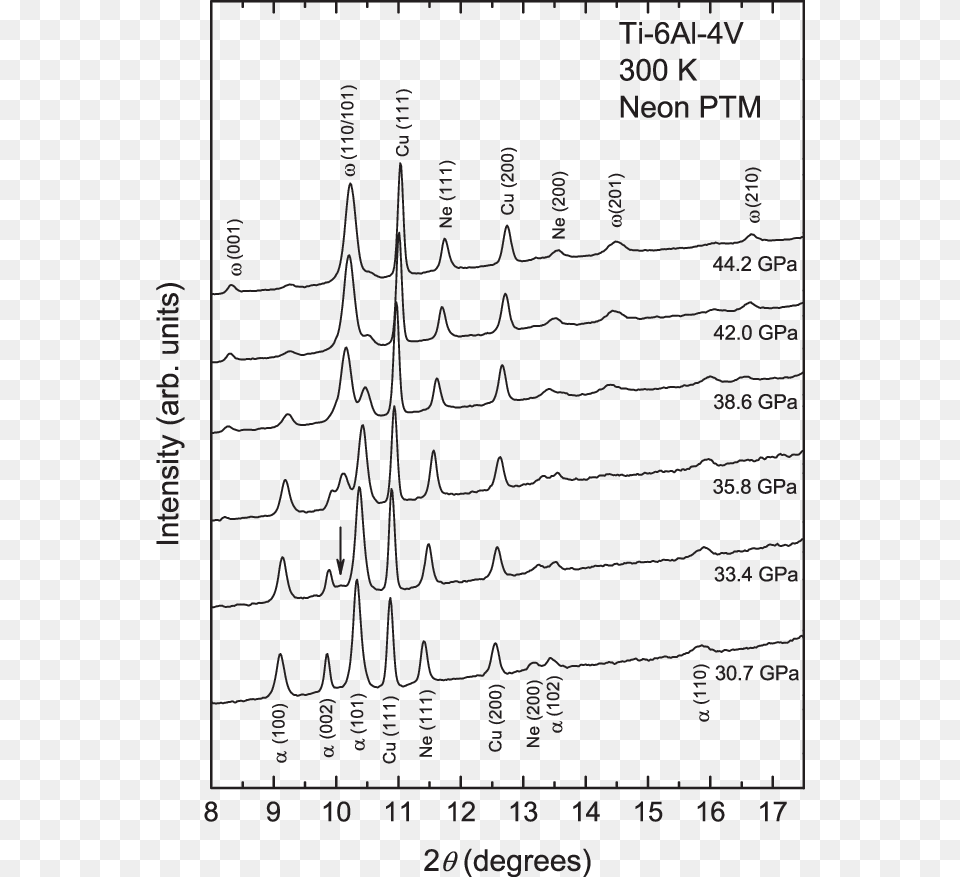 Diffraction Profiles Collected From Ti64 On Compression Number, Chart, Plot, Measurements Free Transparent Png