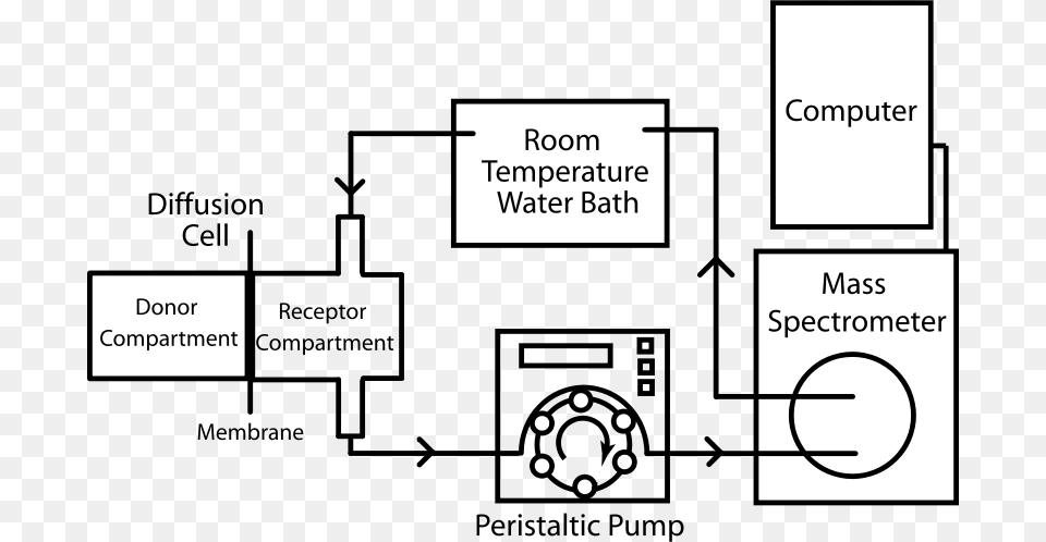 Diffusion And Permeability Measurement Apparatus, Diagram, Uml Diagram Png