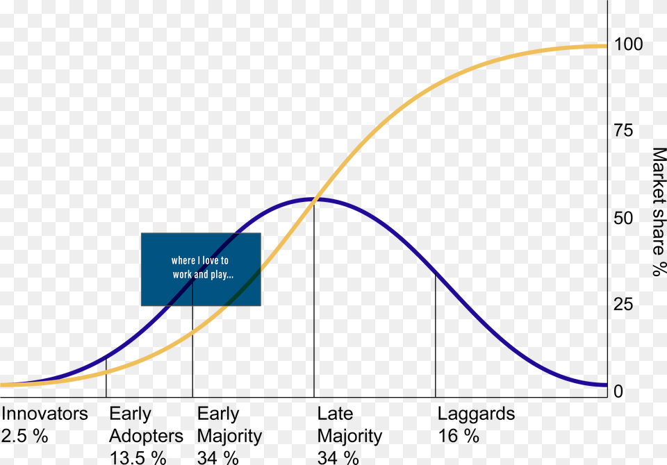 Diffusion Of Ideas Diagram, Nature, Night, Outdoors, Light Png