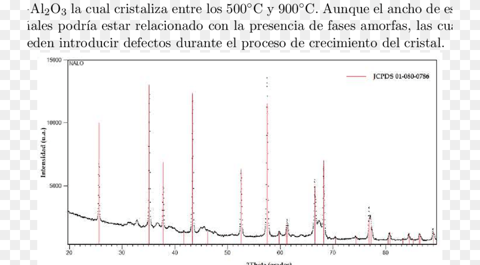 Difractograma De Rayos X Para Alumina, Chart, Plot Png