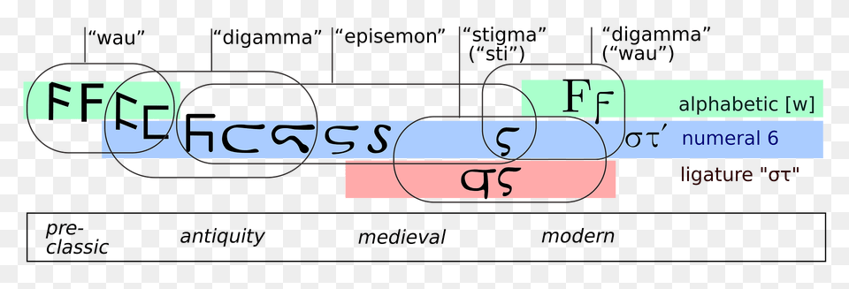 Digamma Development Clipart, Text Png