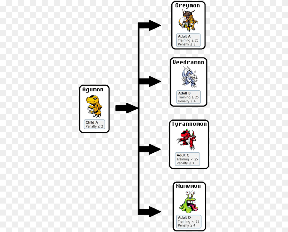 Digimon Download Numemon Evolution Tree, Book, Comics, Publication, Text Free Png