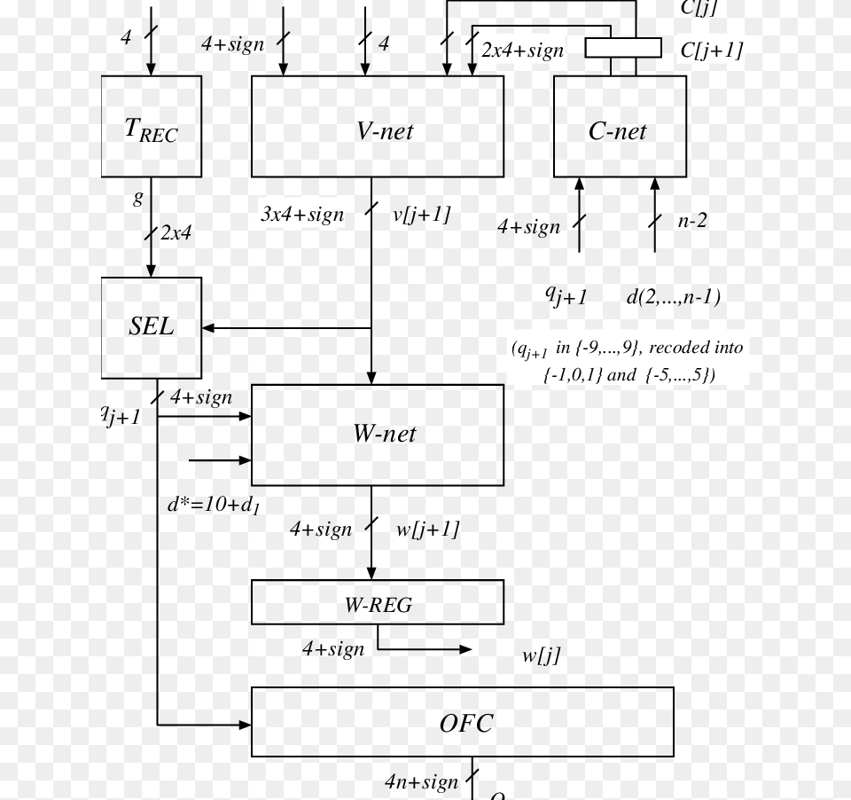 Digit Recurrence Implementation Of Decimal Divider Numerical Digit, Text Free Transparent Png