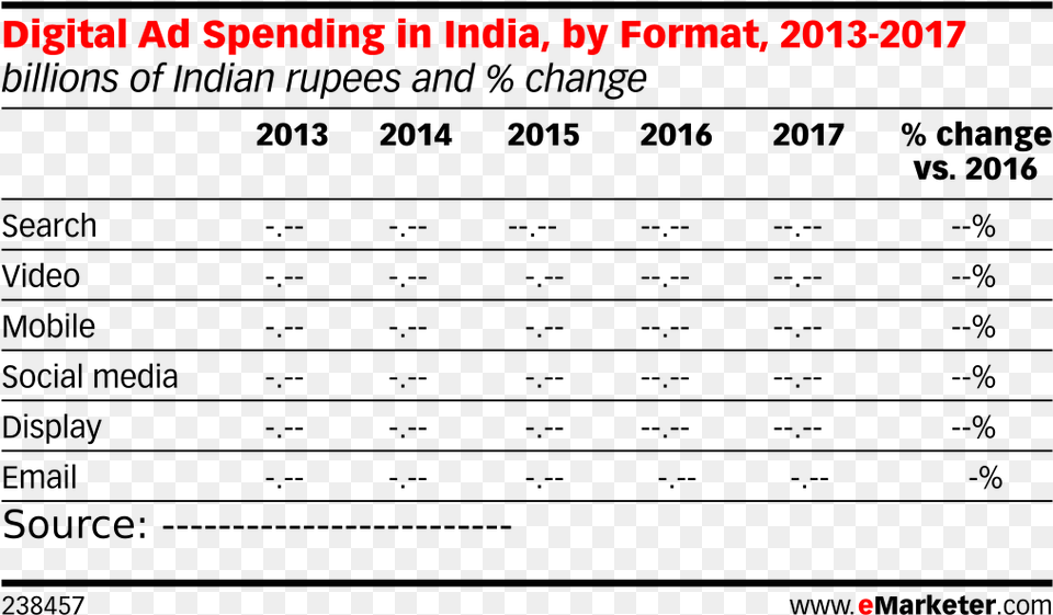 Digital Ad Spending In India By Format 2013 2017 Advertising Free Png