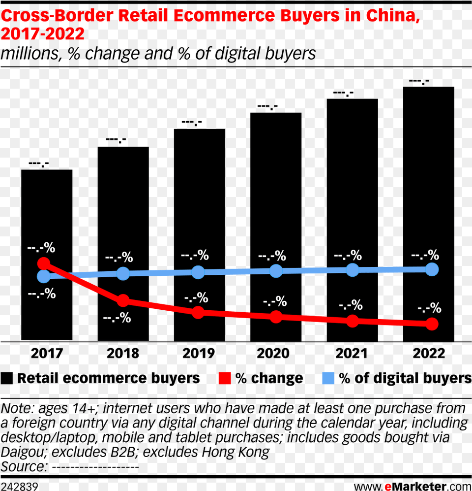 Digital Ad Spending India, Chart, Line Chart Free Png Download