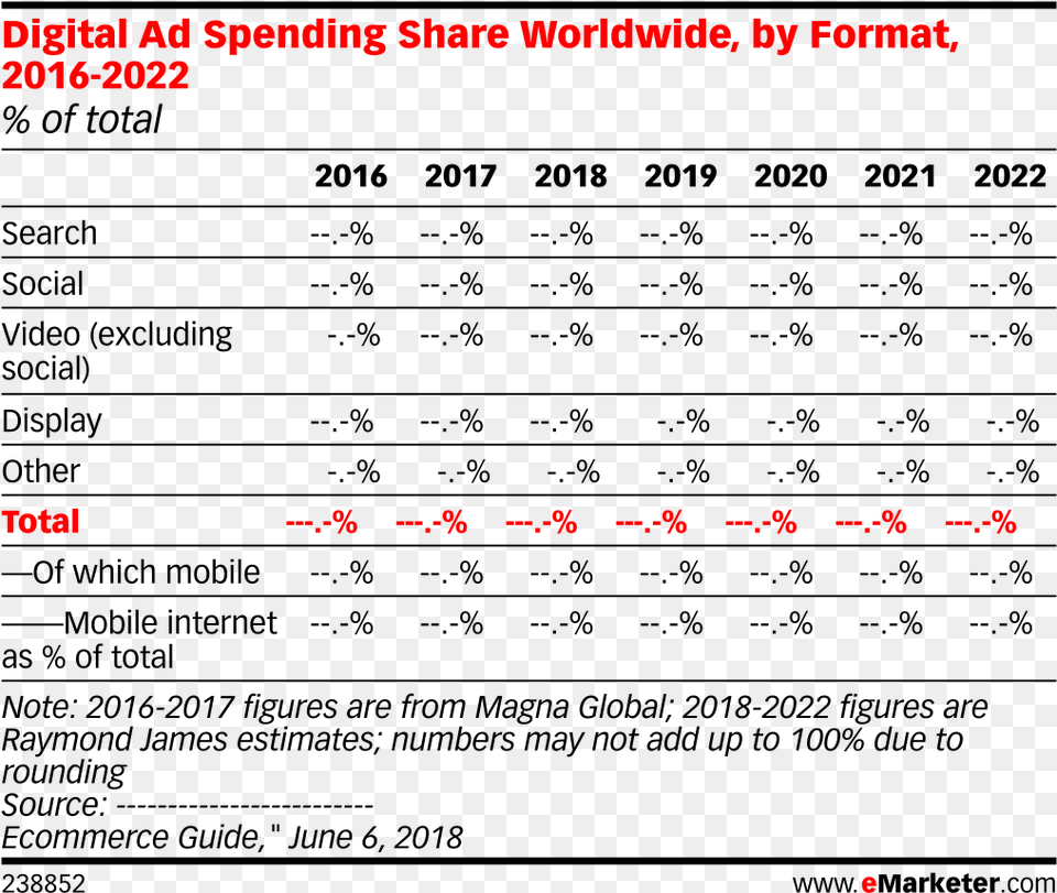 Digital Ad Spending Share Worldwide By Format 2016 2022 Epsxe Best Graphics, Outdoors Png Image