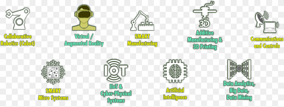 Digital Agritech Ecosystem Farming Circle, Scoreboard, Symbol, Logo Free Png Download