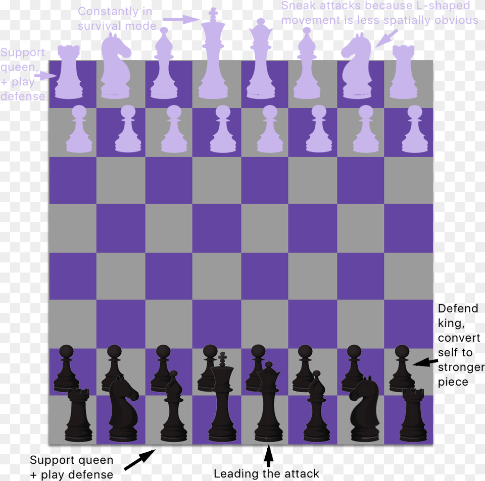 Digital Chess Board, Game Free Png Download