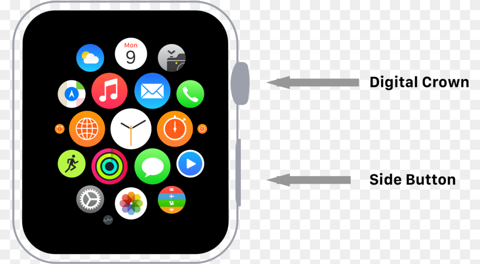 Digital Crown Apple Watch Unlock, Electronics, Phone Free Png Download