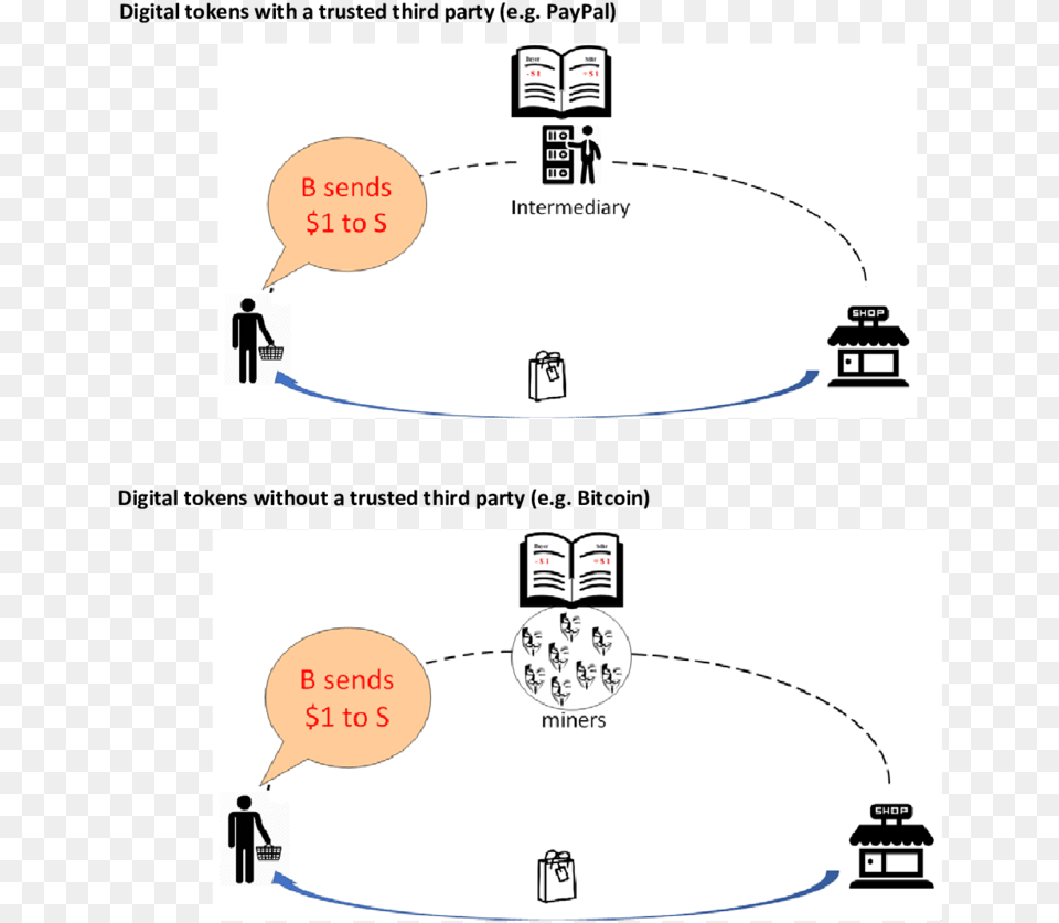 Digital Currency Vs Cryptocurrency, Person Png Image