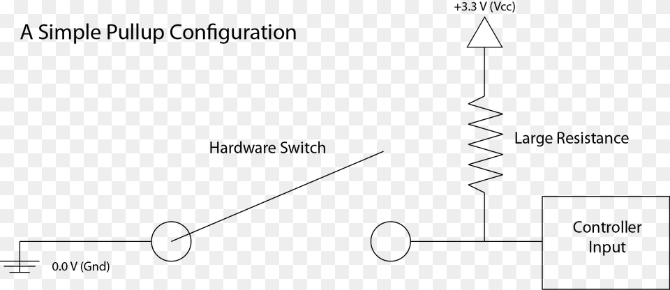 Digital Input To, Diagram Free Png Download