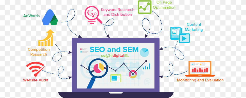 Digital Marketing Company In India Seo And Sem Work Together Png Image