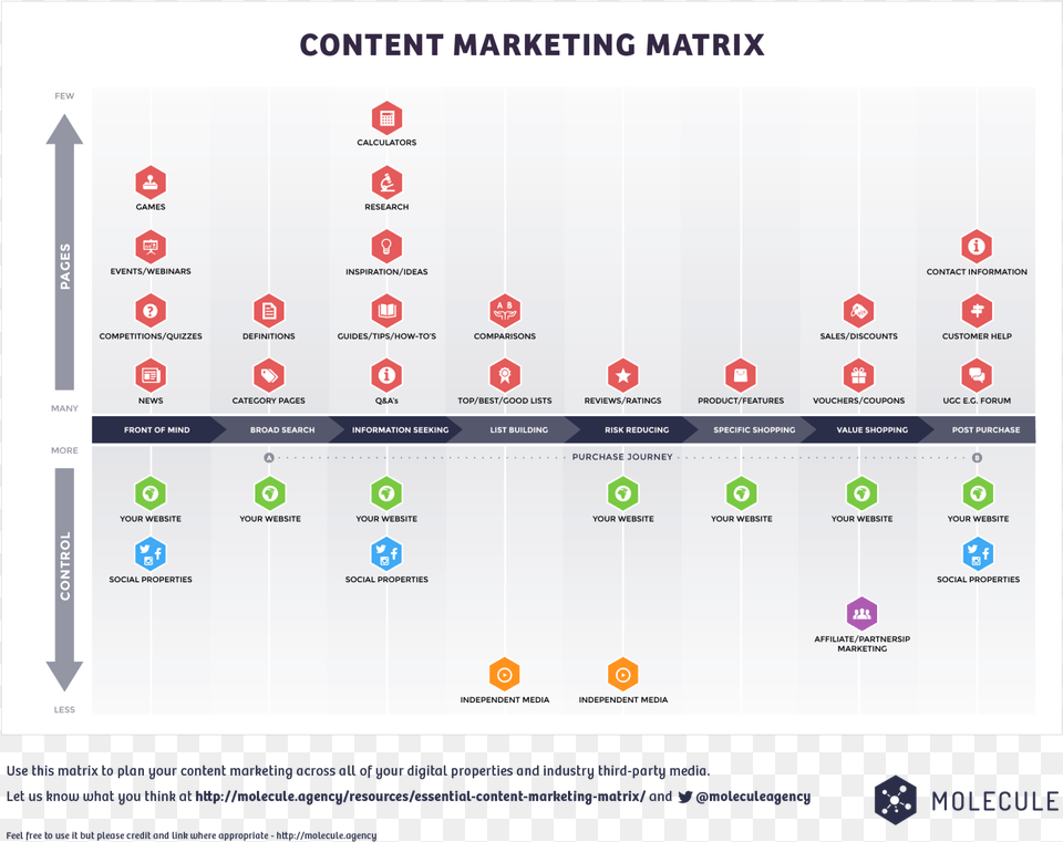 Digital Marketing Content Matrix, Symbol, First Aid, Text Free Png