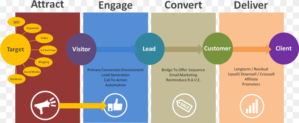 Digital Marketing Conversion, Diagram Free Png Download