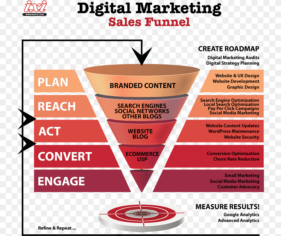 Digital Marketing Digital Marketing Funnel Strategy, Advertisement, Poster, Cup, Cone Free Png