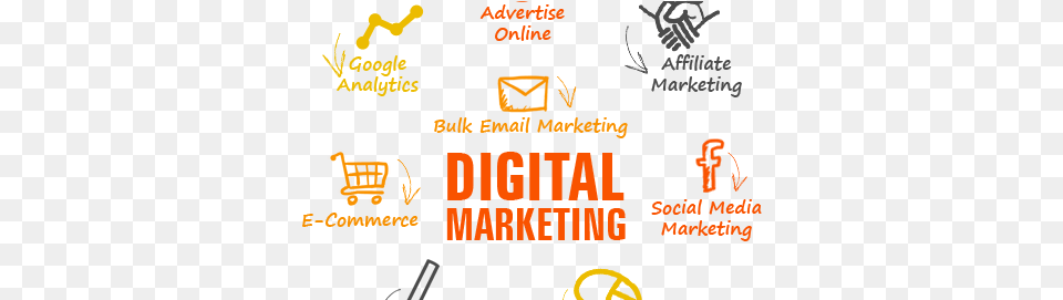 Digital Marketing Marketing, Logo, Advertisement, Poster, Person Free Transparent Png