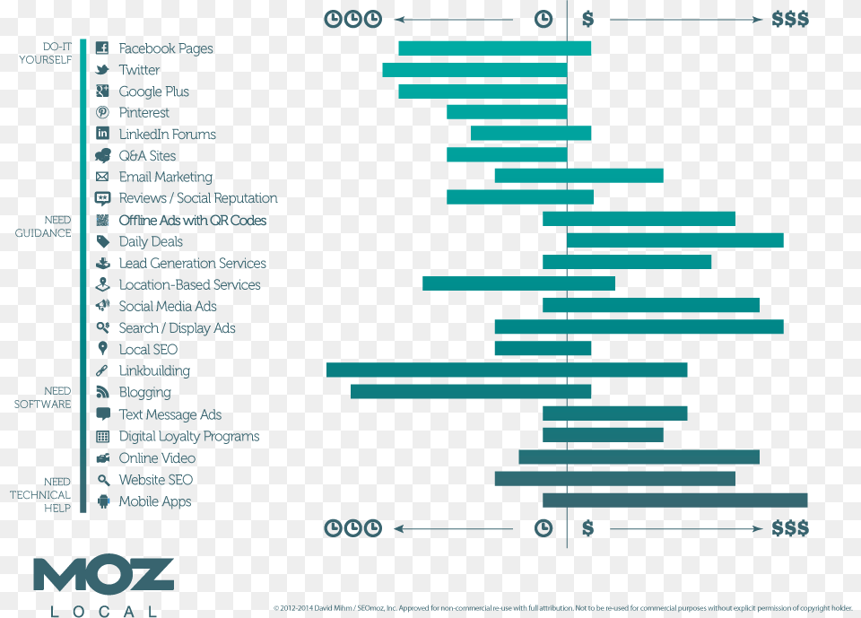 Digital Marketing Options, City Png Image