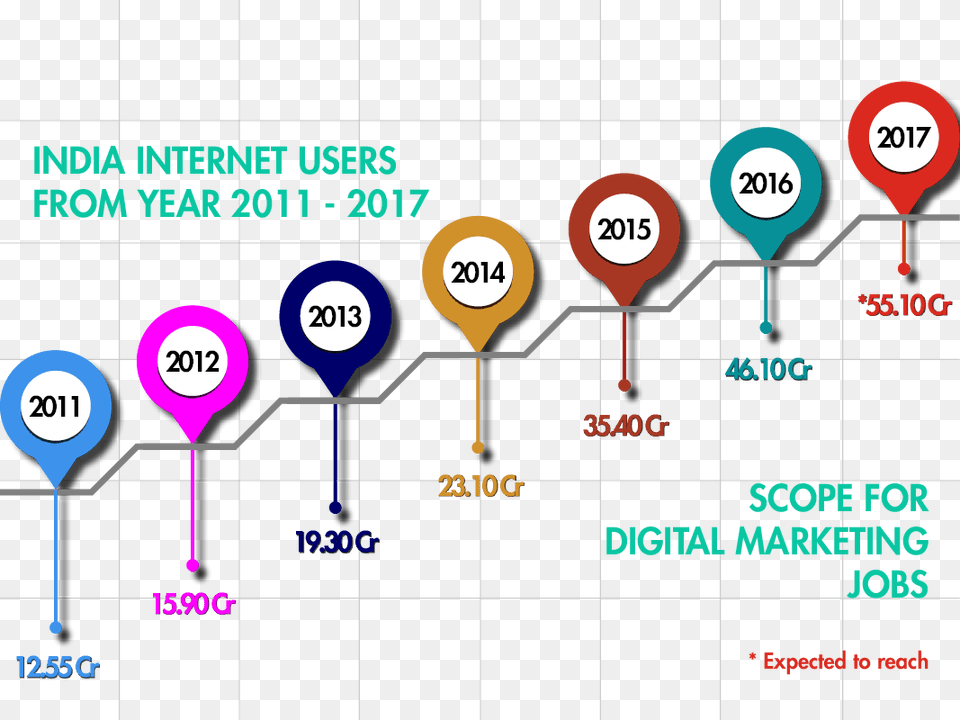 Digital Marketing Scope Or Not, Chart, Plot Free Png Download