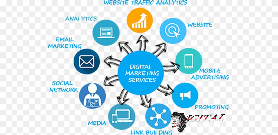 Digital Marketing Services, Network, Baby, Person, Nature Free Png