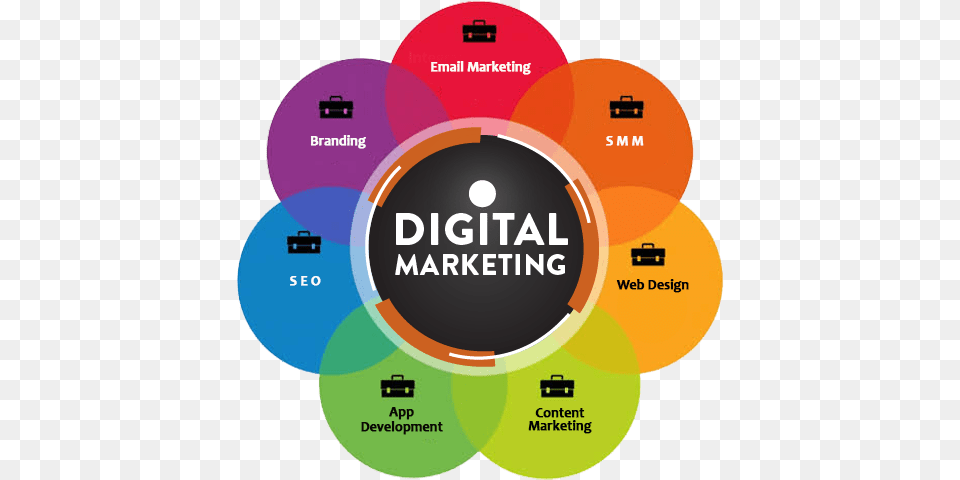 Digital Marketing Services Skills Of Digital Marketer, Diagram, Disk Free Png Download