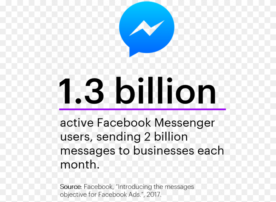 Digital Marketing Trends Facebook Messenger Png