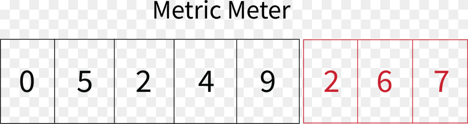 Digital Metric Meters Number, Symbol, Text Free Transparent Png