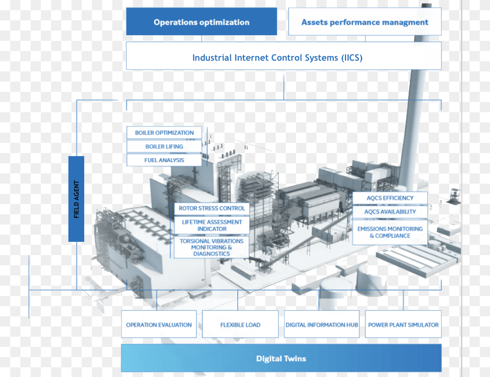 Digital Pulp Mill Amp Power Plant Features Diagram, Architecture, Building, Factory Free Png